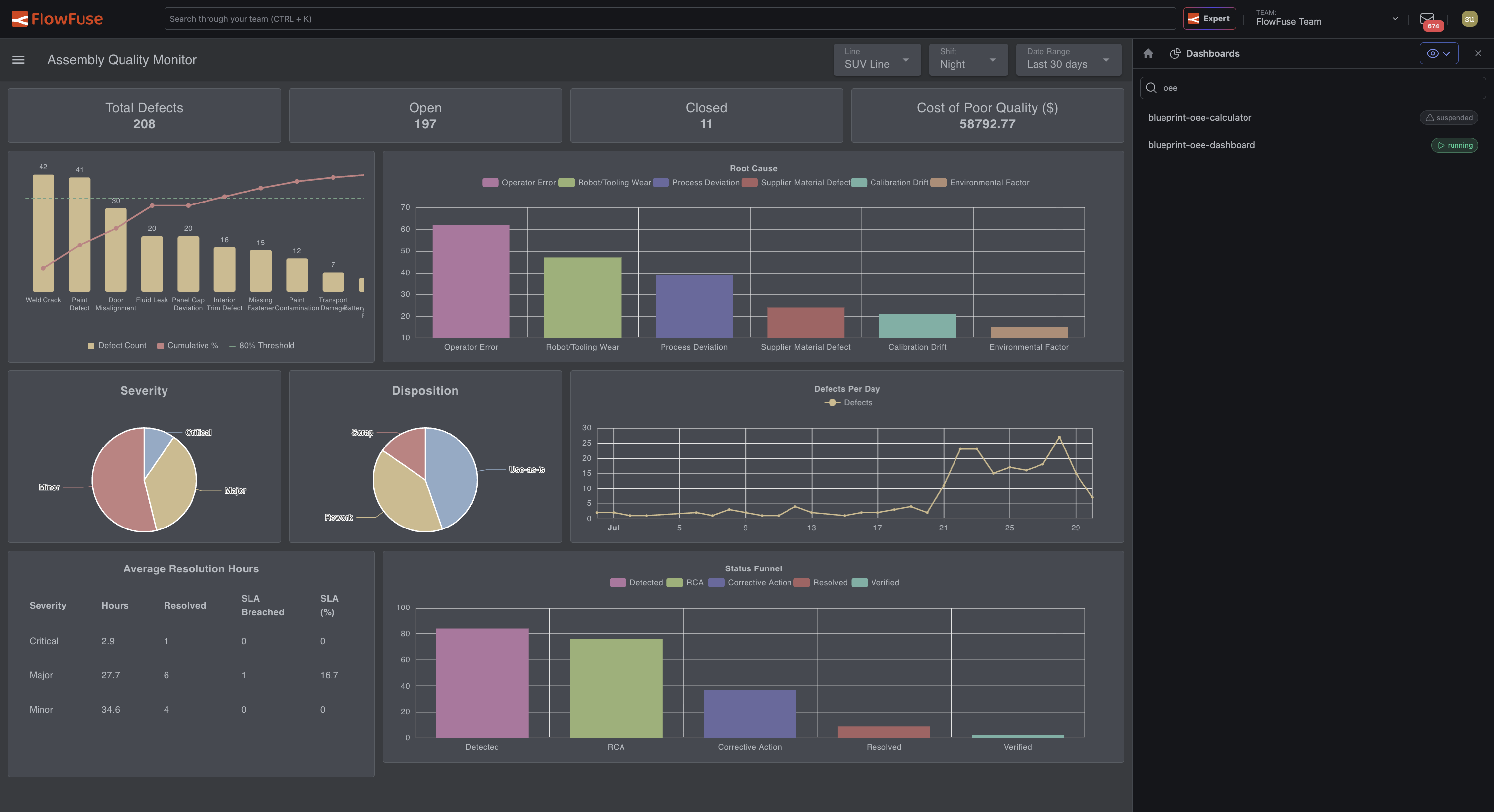 The embedded Dashboard view with the switcher drawer open, listing other available Dashboards