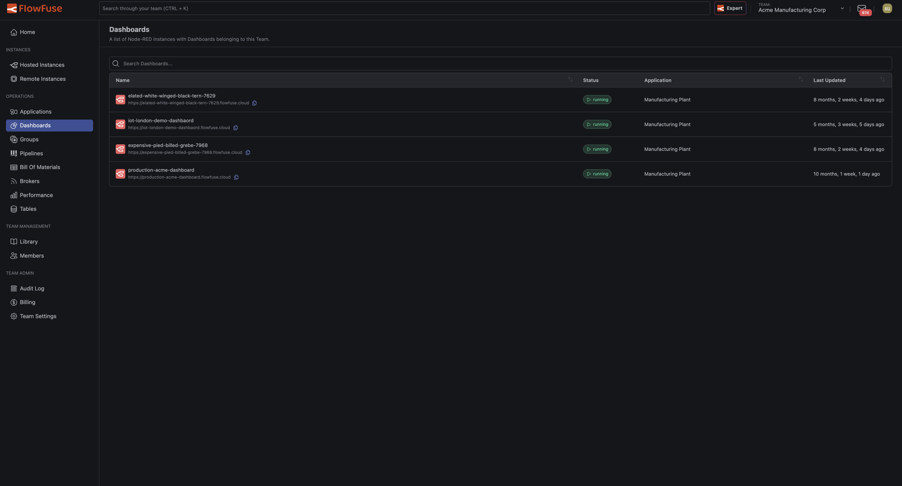 The Team Dashboards page listing every instance with a Dashboard installed, across all Applications