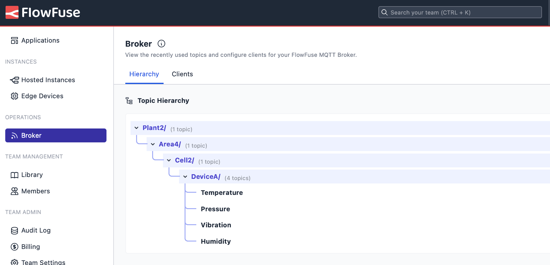 FlowFuse topic hierarchy interface showing UNS structure