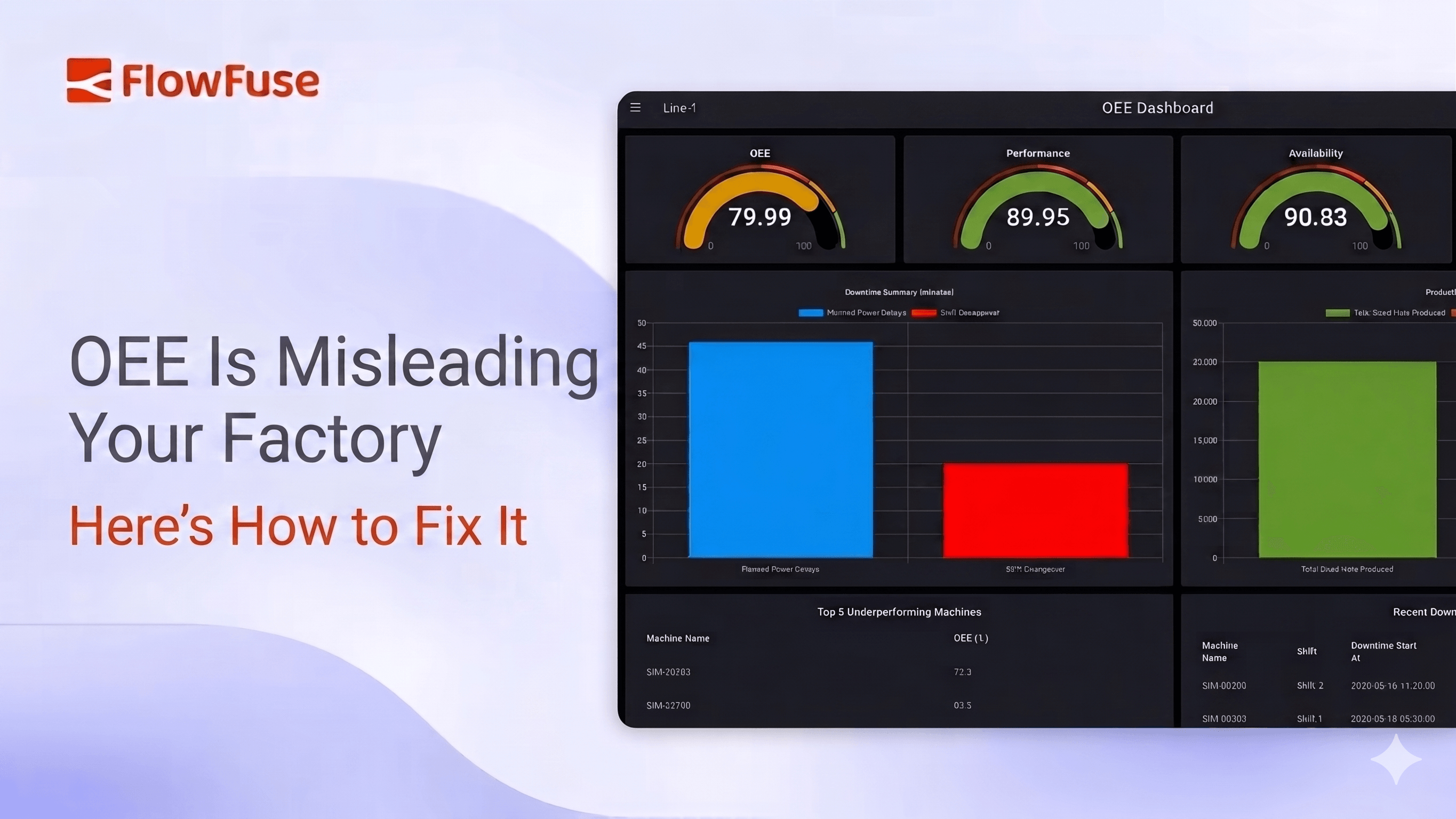Image representing OEE Is Misleading Your Factory: Here's How to Fix It