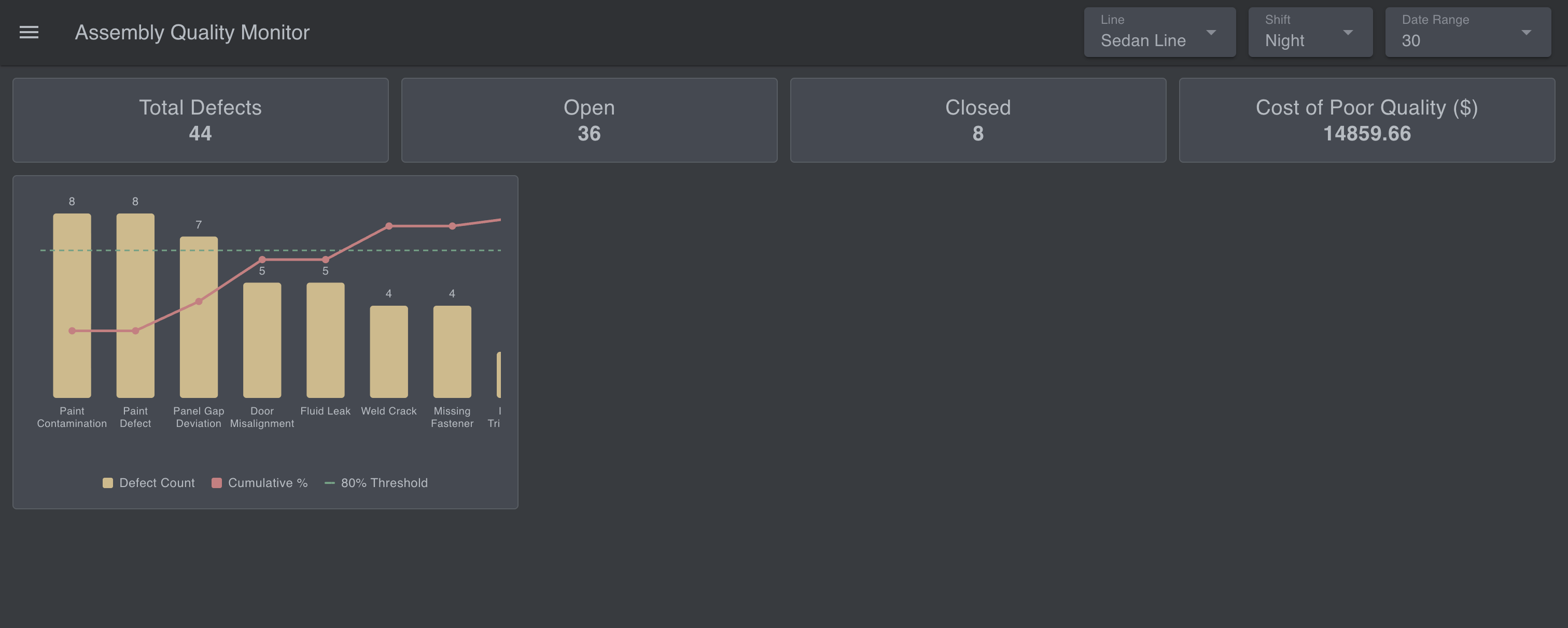 Screenshot: the Pareto chart with bars per defect type and the cumulative-percentage line crossing the 80% marker