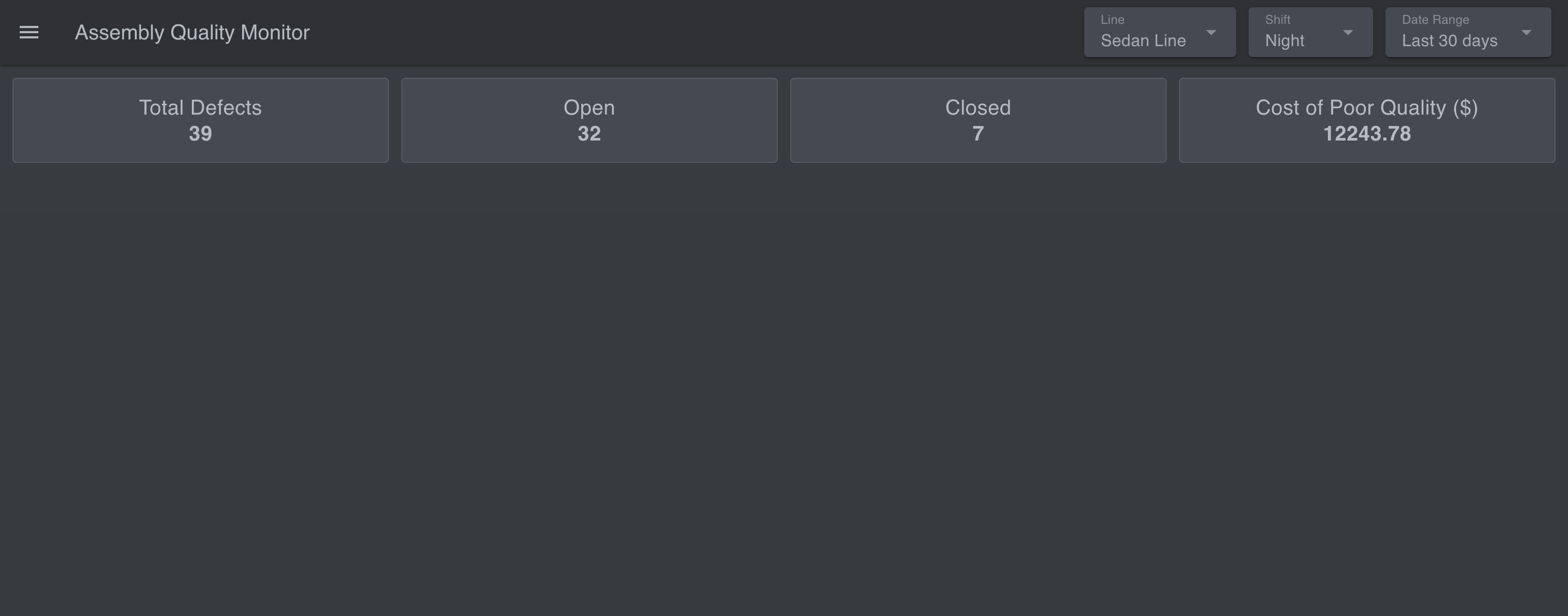 Screenshot: the four stat cards: Total Defects, Open, Closed, and Cost of Poor Quality