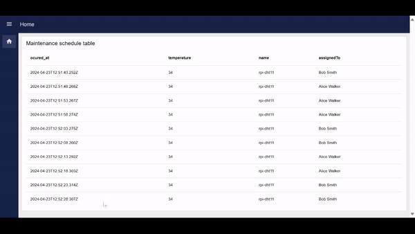 "Screenshot Displaying the flow of scheduled maintenance table"