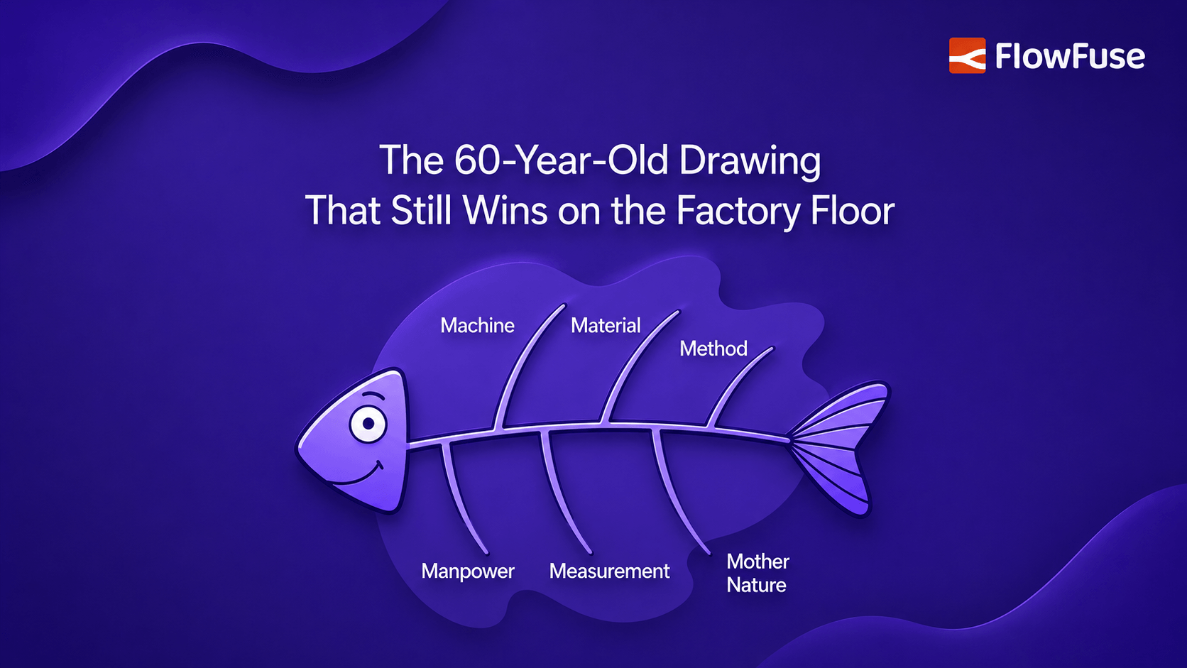 Image representing Ishikawa Fishbone Diagram: 6M, Manufacturing Example & Template