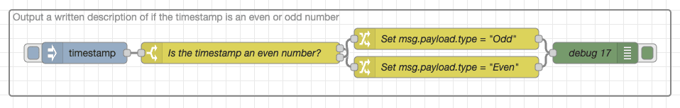 "Screenshot showing an example of the flow with nodes having crossed beams/wires"